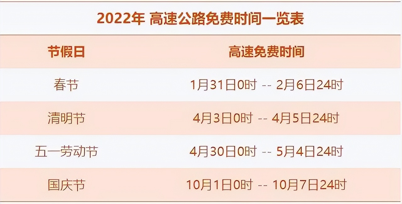 「2023春节高速免费时间在哪查」〃春节2022年高速免费-第2张图片