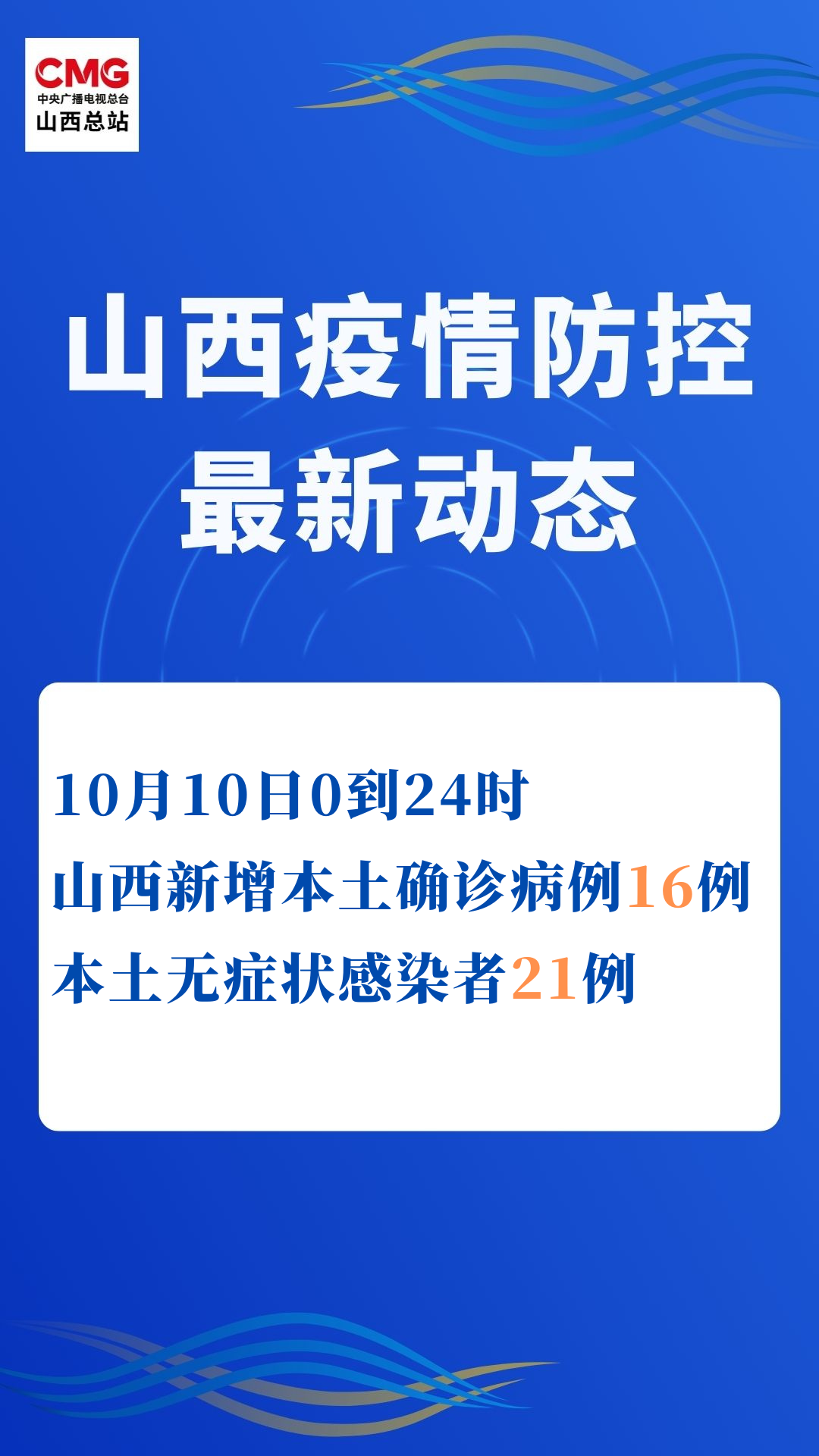 31省区市新增本土2例︰(31省区市新增本土确诊21例)-第2张图片