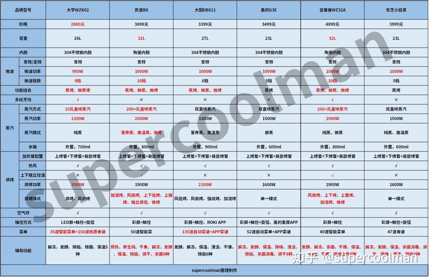 分享干货“微乐窝龙怎么提高胜率”原来真实可以装挂-第1张图片