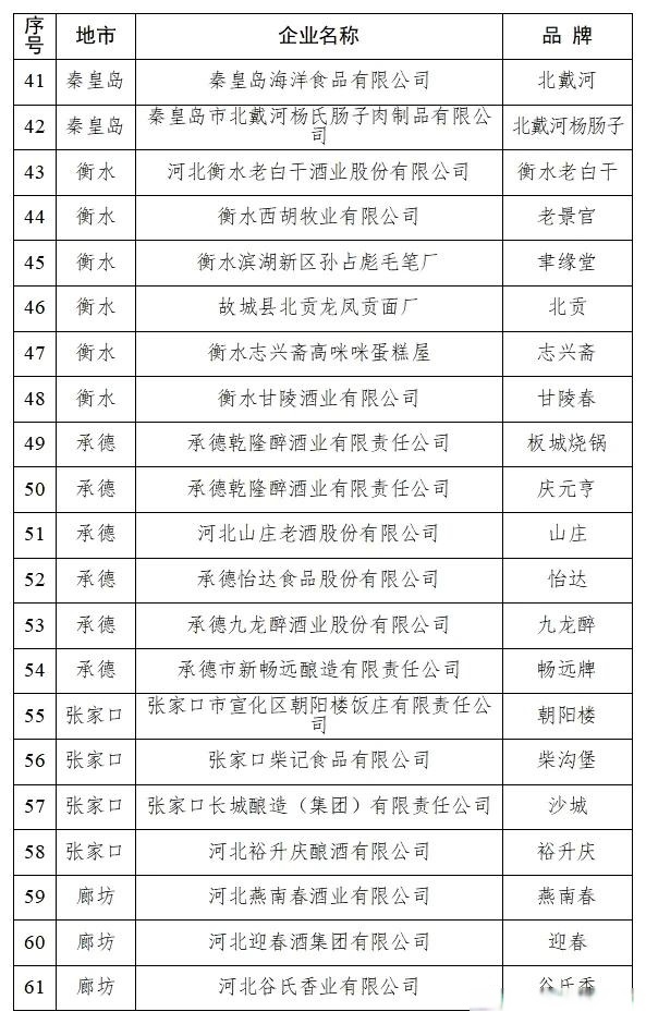 31省新增本土确诊107例:河北90例.31省新增确诊144例河北90例-第2张图片