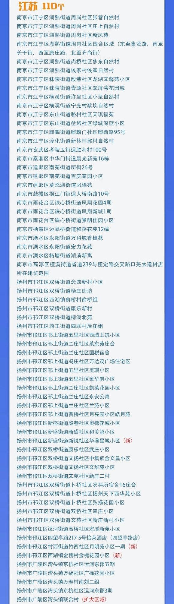 「31省新增本土确诊52例」〃31省份新增本土确诊53例 涉及8省-第1张图片