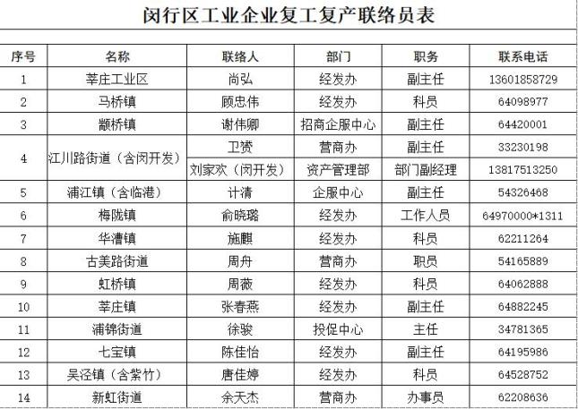 闵行区三区名单.闵行区三区名单最新-第1张图片