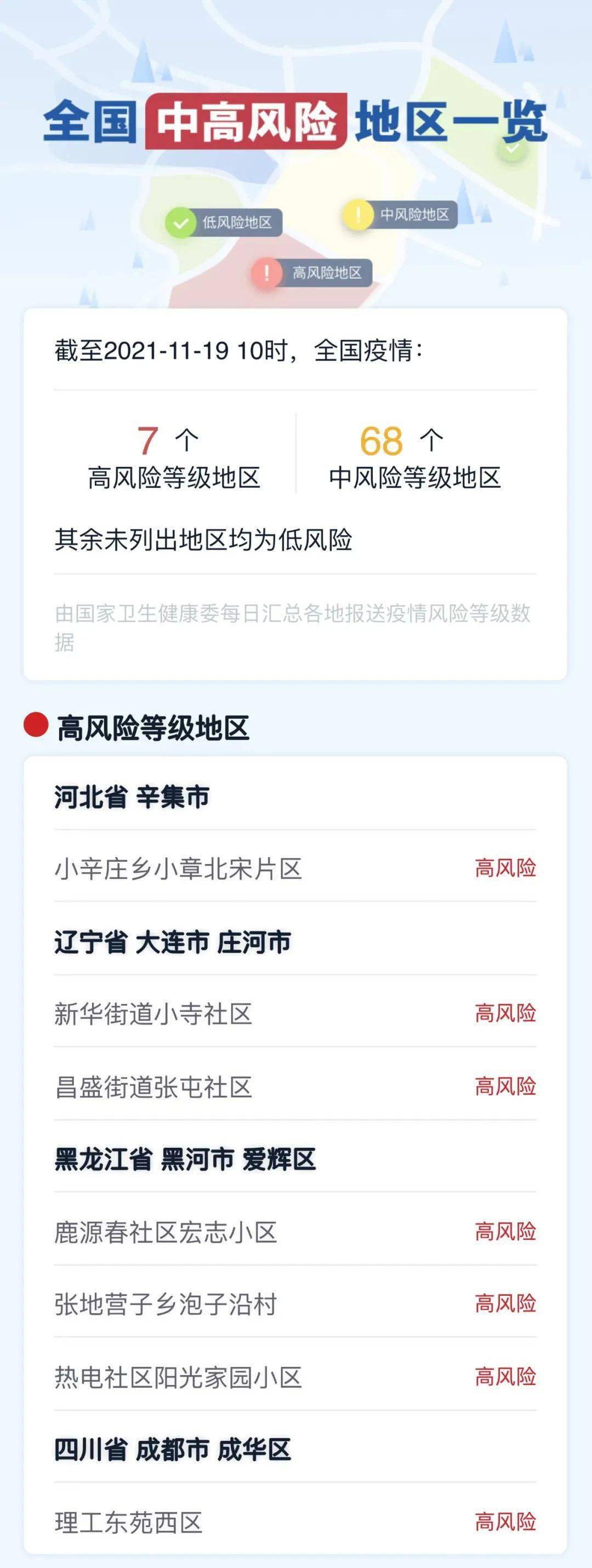 上海中风险地区-上海中风险地区范围-第1张图片