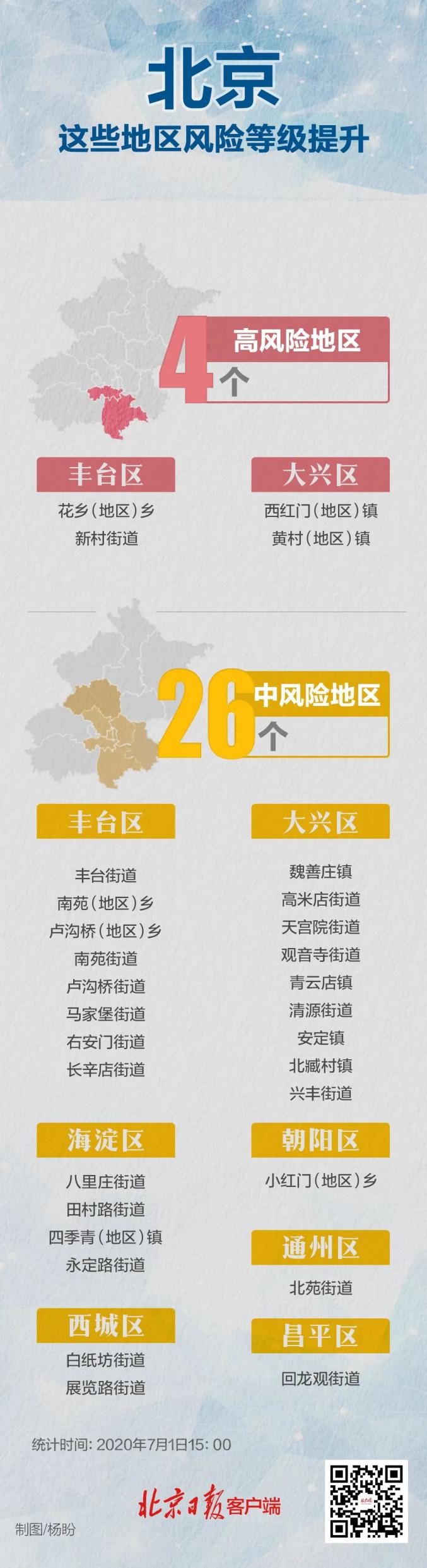 上海中风险地区-上海中风险地区范围-第2张图片