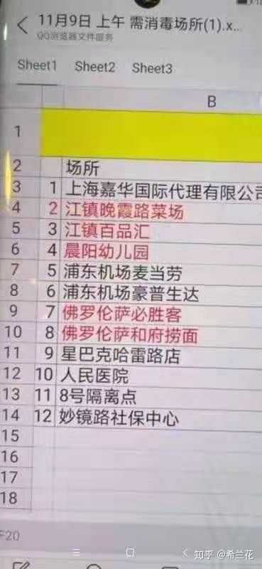 上海今天新增疫情-上海今天新增病例的情况通报-第1张图片