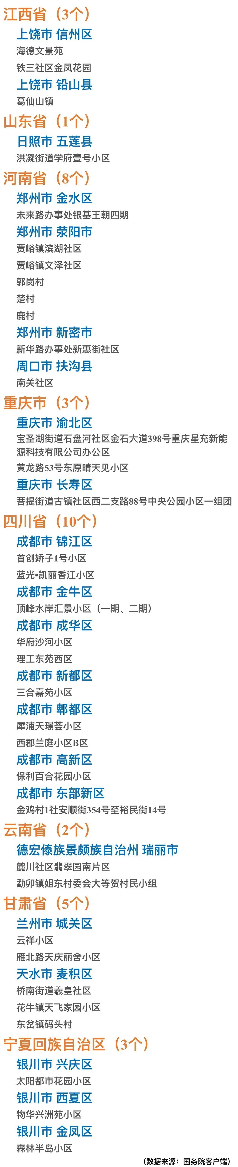 全国疫情一览表-全国疫情一览表2021-第1张图片