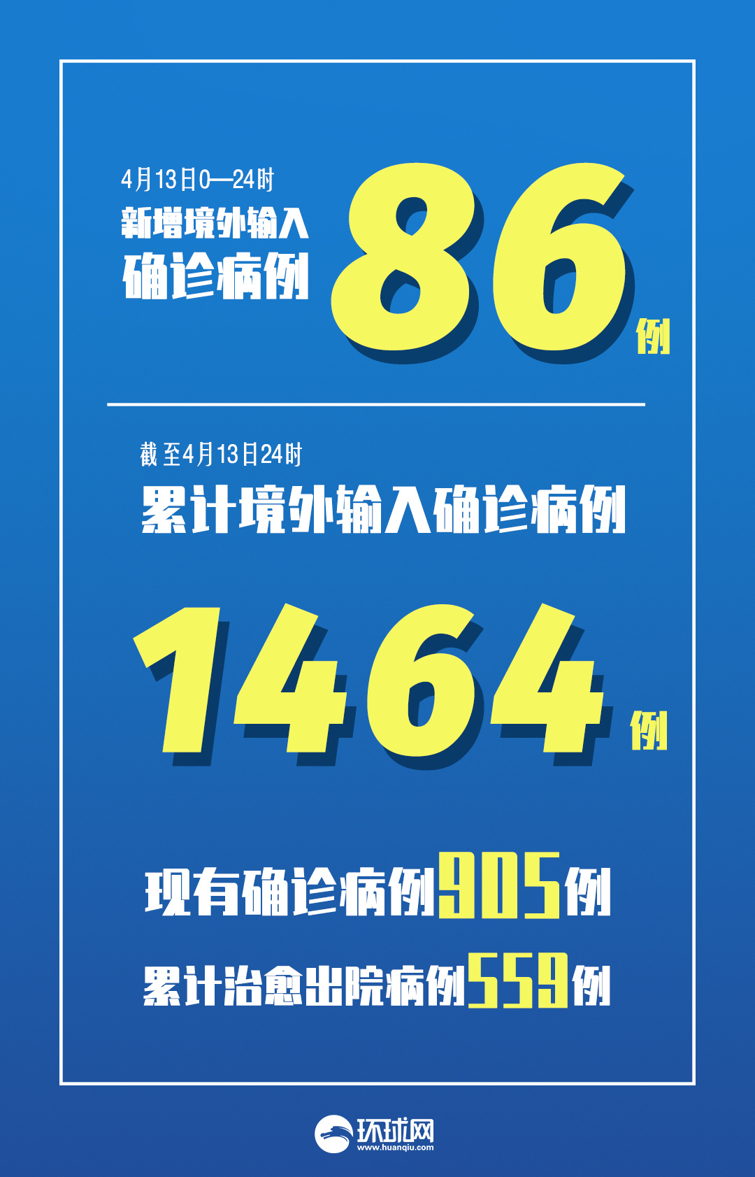 【31省新增16例确诊新疆13例/31省新增16例确诊 新疆13例】-第2张图片
