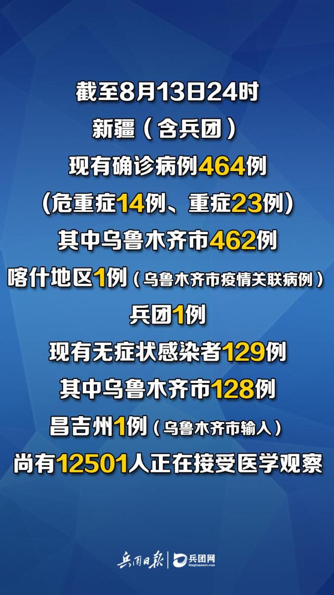 【31省新增16例确诊新疆13例/31省新增16例确诊 新疆13例】-第1张图片