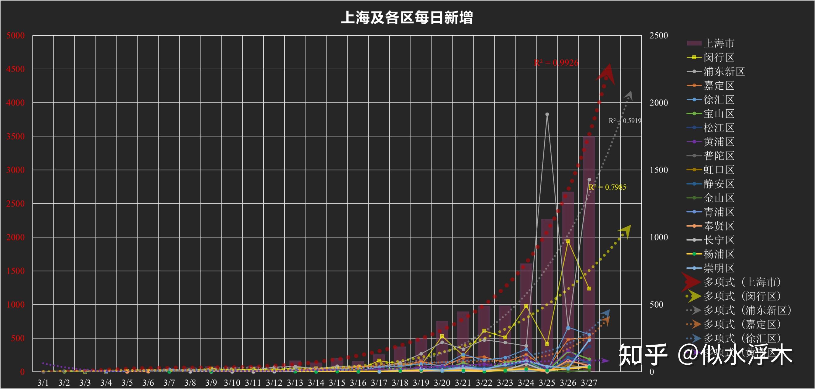 【浙江3地新增50例确诊/浙江新增确诊病例最新通报】-第3张图片