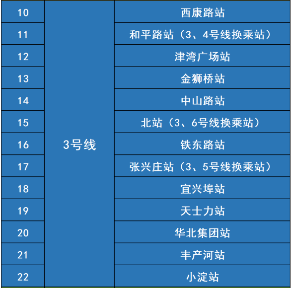 天津疫情最新〃天津疫情最新消息今天新增-第2张图片