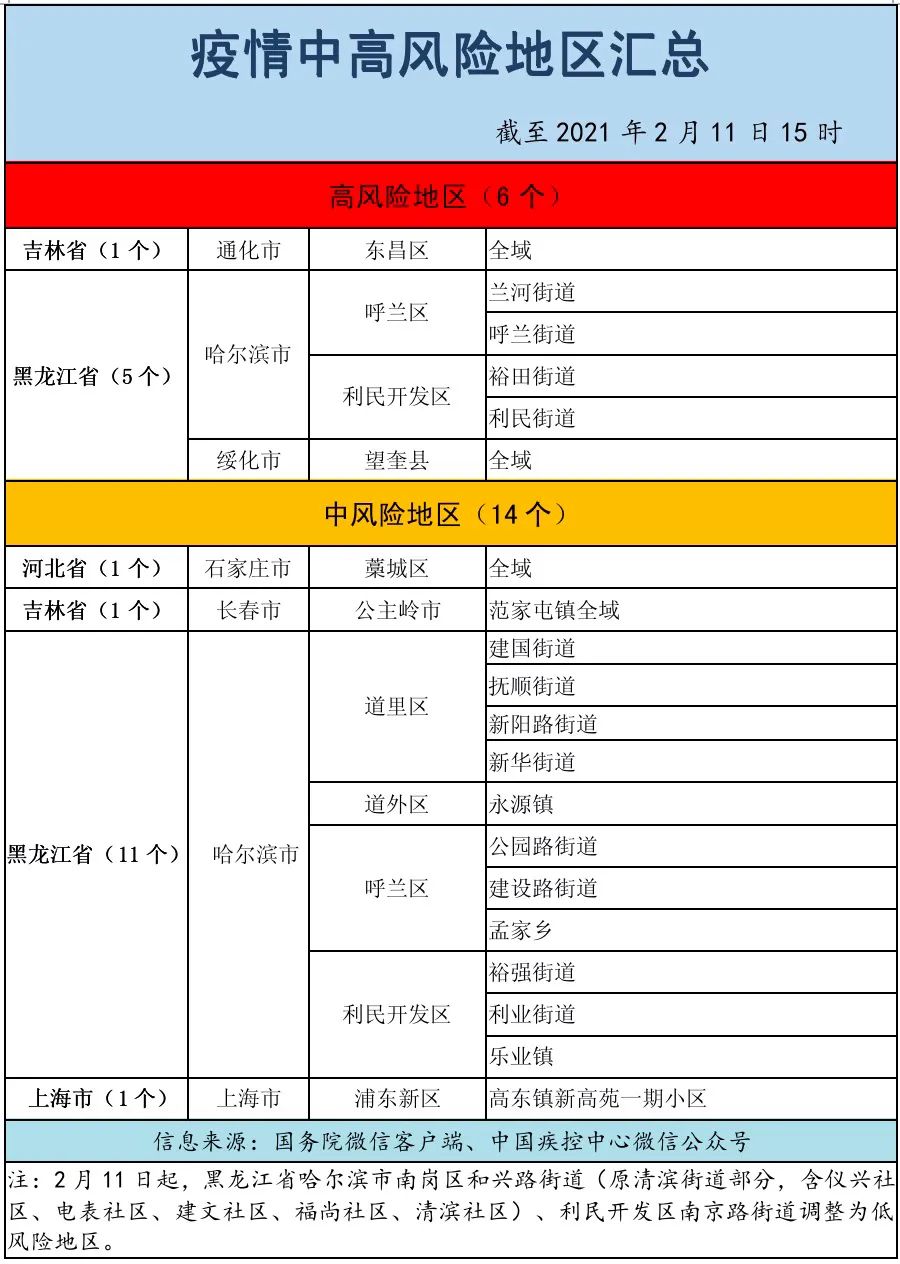 「高风险地区多久可以解封」〃高风险地区多久恢复-第1张图片