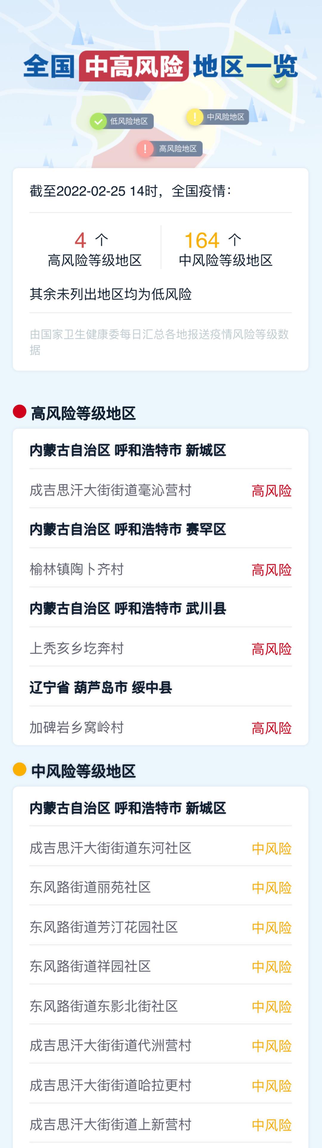 「高风险地区多久可以解封」〃高风险地区多久恢复-第2张图片