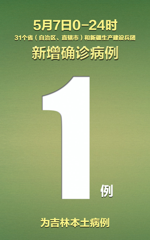 “吉林新增8例确诊” 吉林新增确诊12例行程？-第2张图片