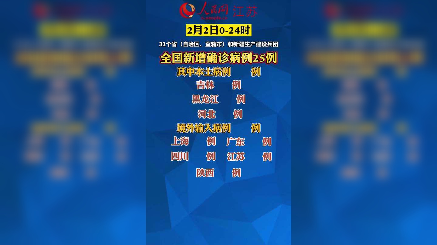黑龙江新增确诊15例.黑龙江新增确诊15例是哪里的-第2张图片