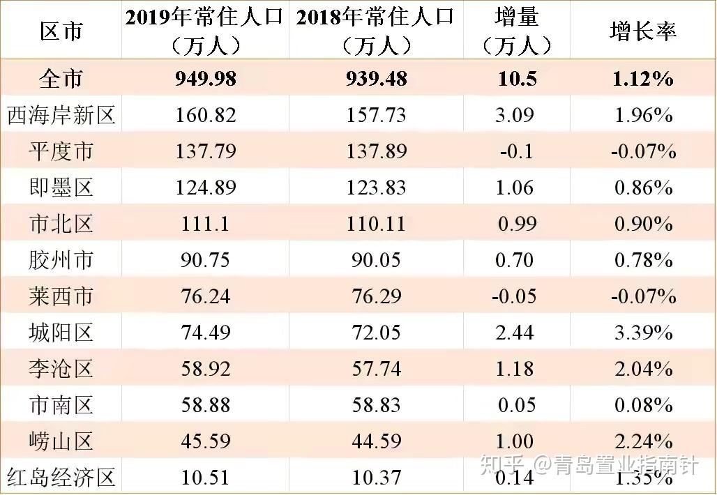 青岛新增12例本土︰(青岛新增一例本土)-第2张图片