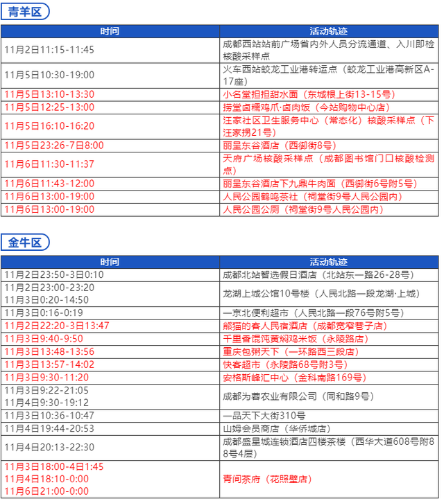 “陕西通报本土7例感染者详情” 陕西1例本土确诊病例？-第3张图片