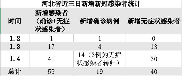 河北邢台疫情最新消息今天-河北邢台疫情最新情况 新闻-第3张图片
