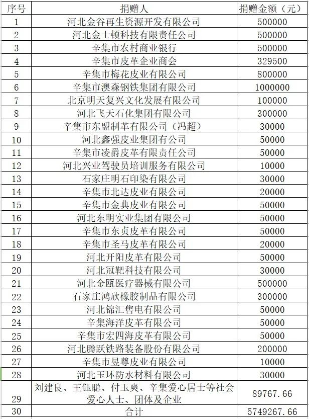 河北深泽县新增20例确诊.河北深泽发布紧急通告-第3张图片