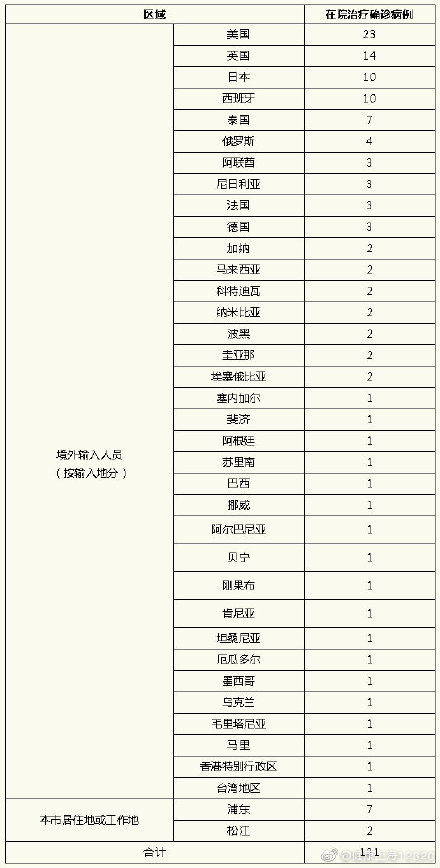 “昨日新确诊12例” 昨日新增12例本土病例详情？-第1张图片