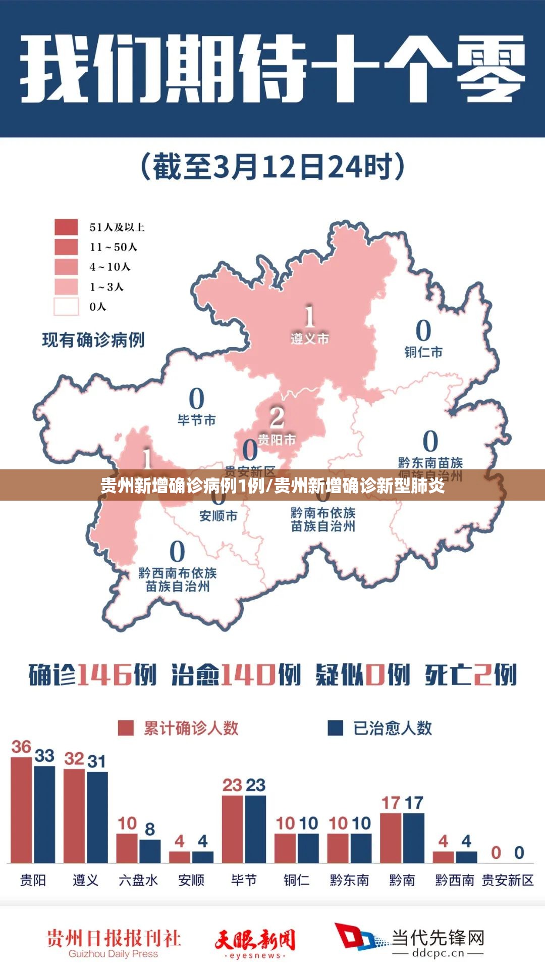 31省区市新增确诊12例,31省区市新增确诊12例 本土4例-第2张图片