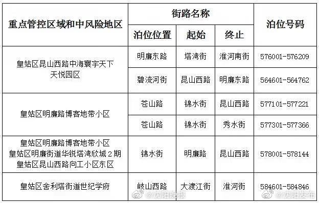 北京高风险地区︰(北京高风险地区何时解封)-第3张图片