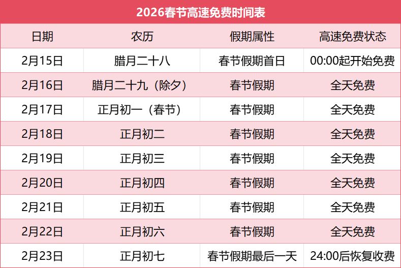 清明节高速免费通行时间-清明节高速公路免费时间2021-第3张图片