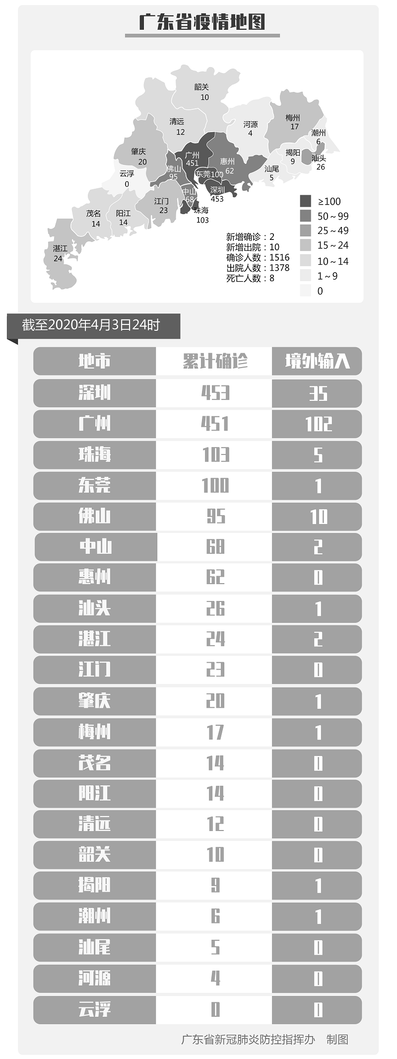 福建省报告新增病例.福建省报告新增病例数据-第2张图片