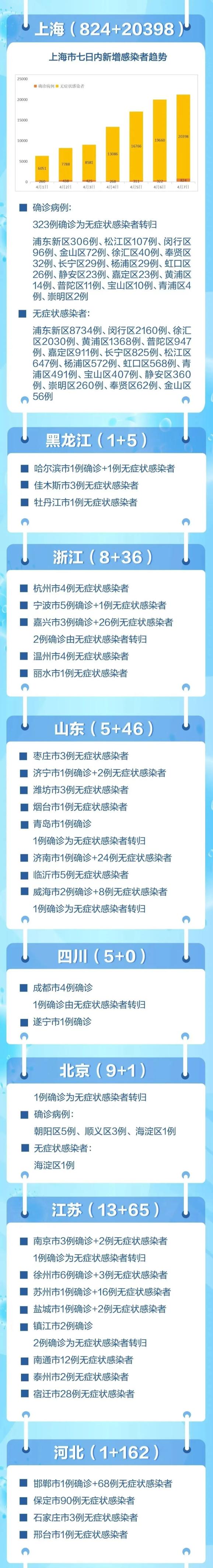 疫情新疆.疫情速报新疆-第2张图片