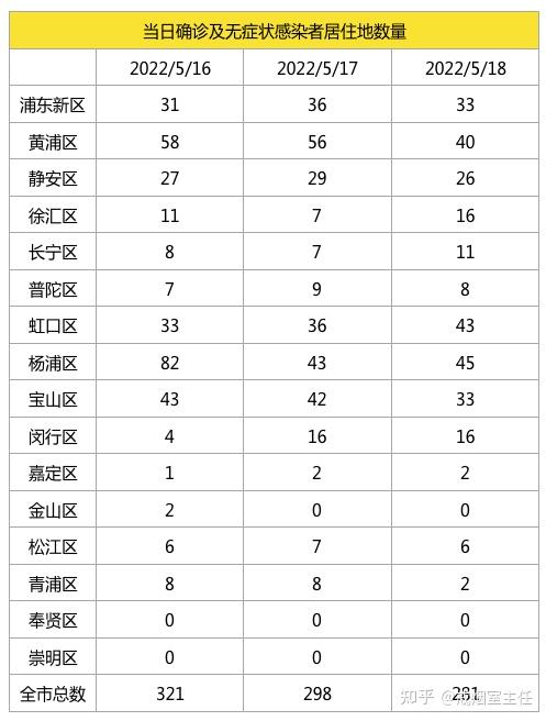 广东新增17例本土确诊︰(广东新增19例本土)-第3张图片