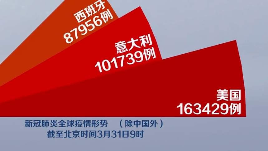 “美国新冠确诊数超161万例” 美国新冠确诊数超161万例吗？-第2张图片