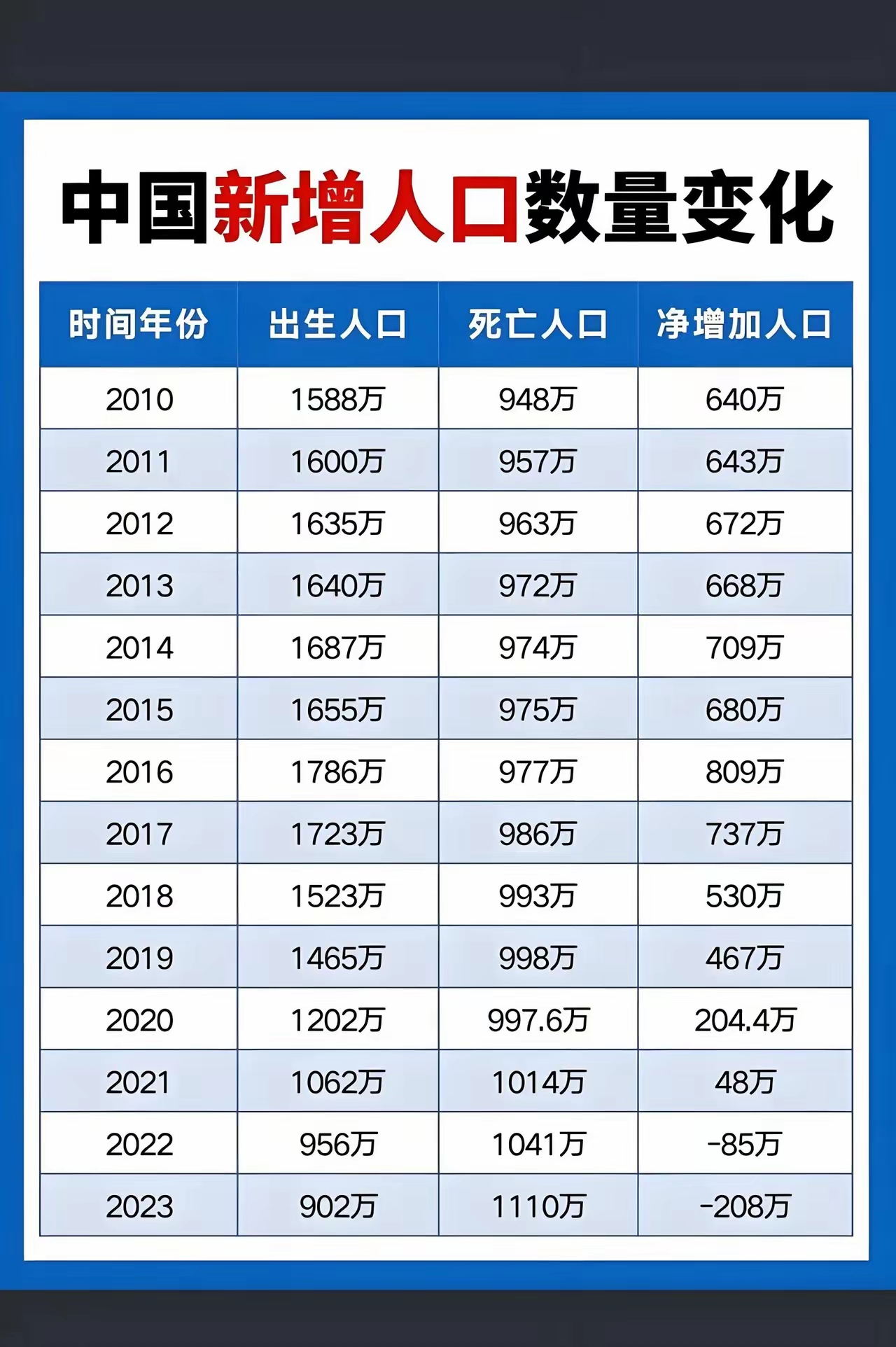 31省新增本土确诊2966例,31省新增本土确诊最新数据-第2张图片