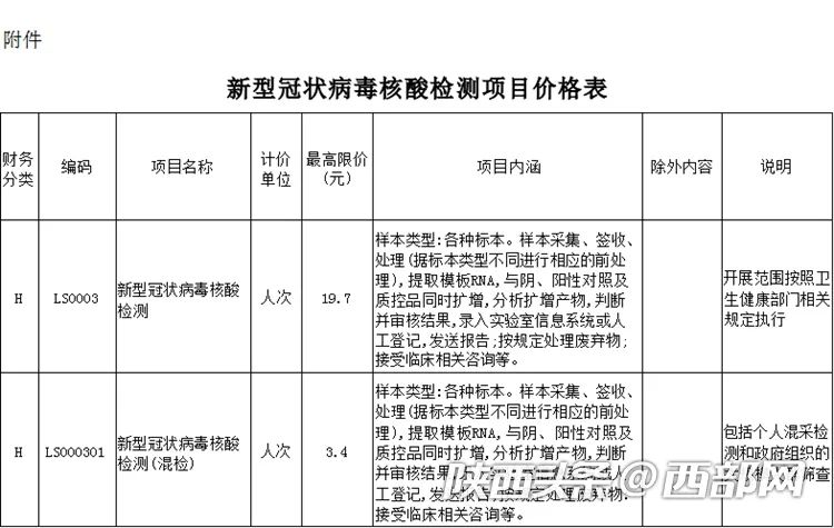 西安未来几天新增病例仍可能较多-西安近几天有新冠患者吗-第1张图片