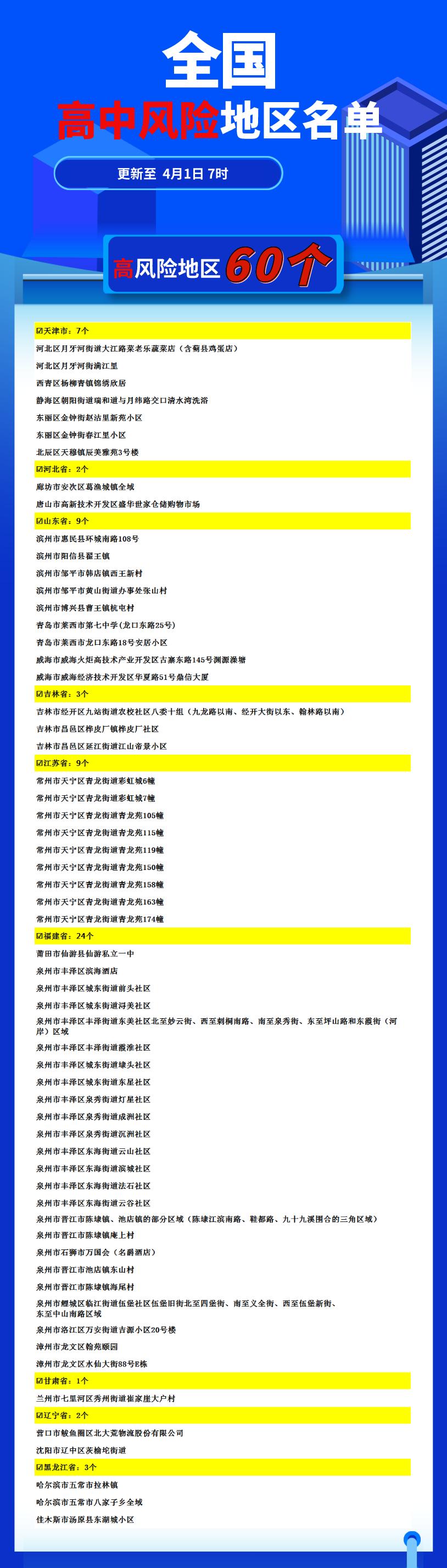 【北京高中风险728个/又有5地升级!北京已有1个高风险27个中风险地区】-第1张图片