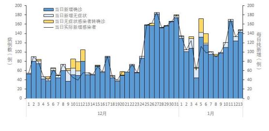 【北京高中风险728个/又有5地升级!北京已有1个高风险27个中风险地区】-第2张图片