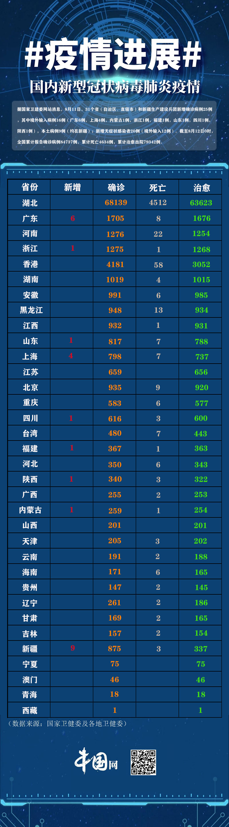 “新疆新增3例本土确诊病例” 新疆新增3例本土确诊病例 视频？-第2张图片