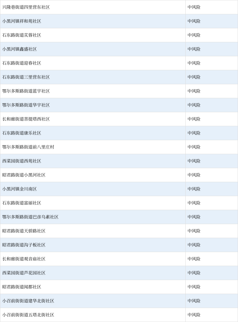 全国36个中风险地区〃全国中风险区有哪几个-第1张图片