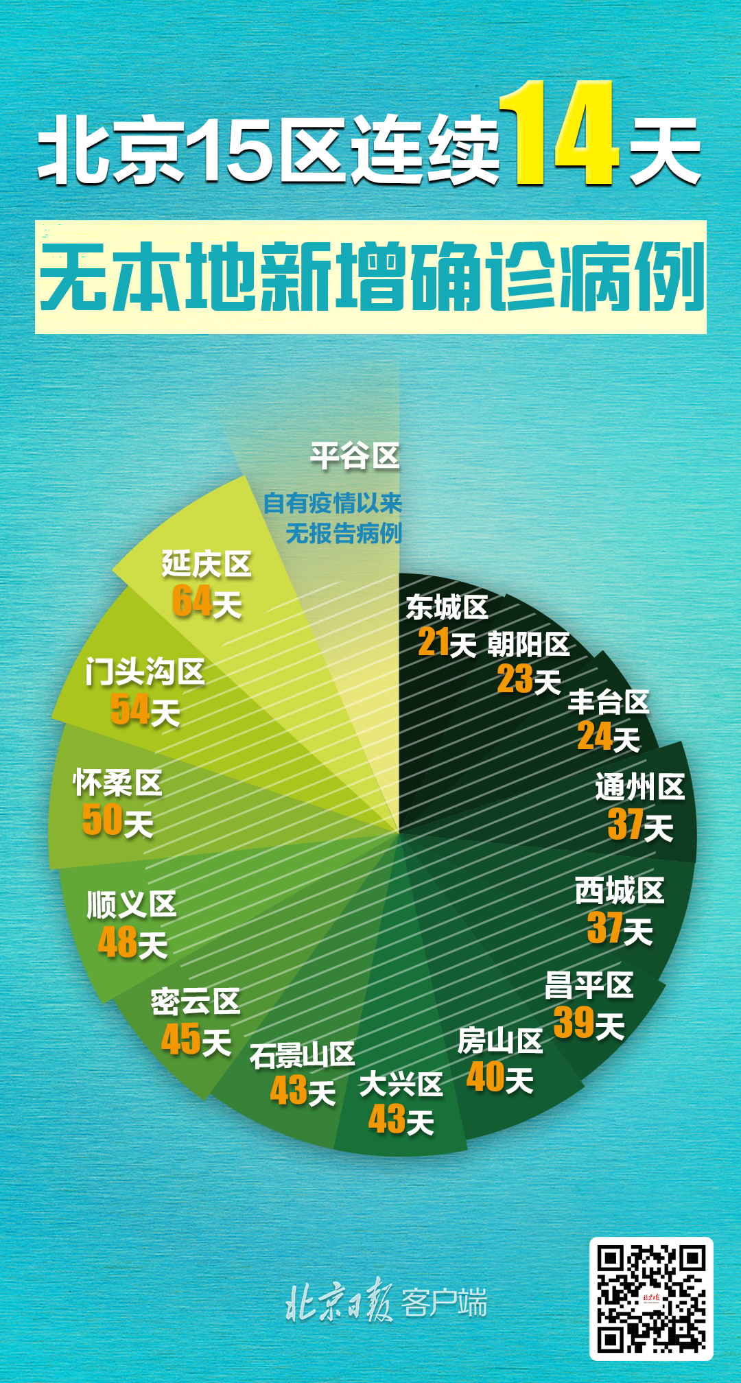 31省增14例境外输入,31省新增14例均为境外输入-第2张图片