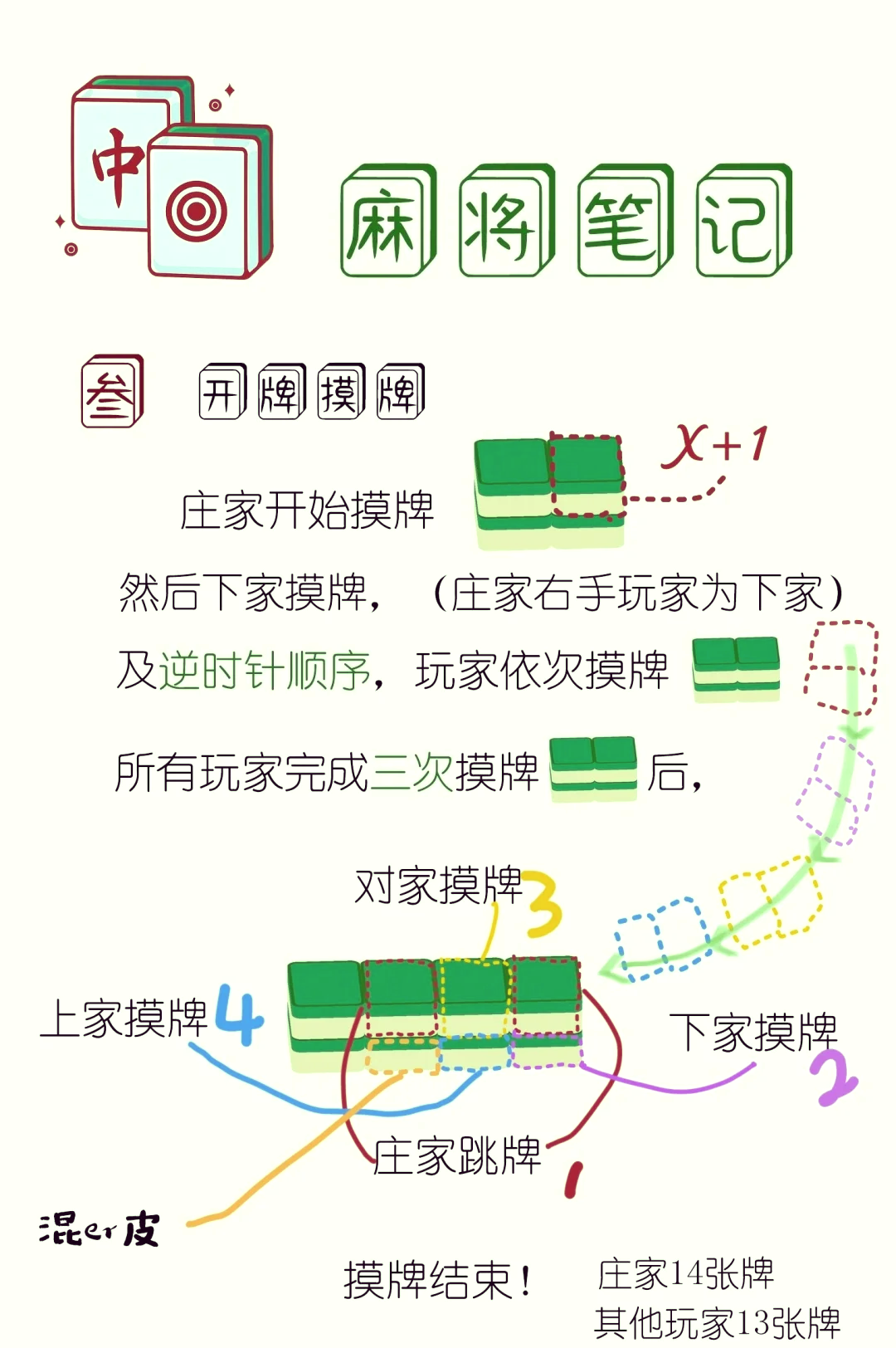 玩家实测“怎么知道微乐麻将上挂了”挂辅助教程-第1张图片