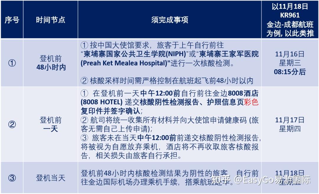 【多地核酸时间调整/核酸检测调价时间】-第2张图片