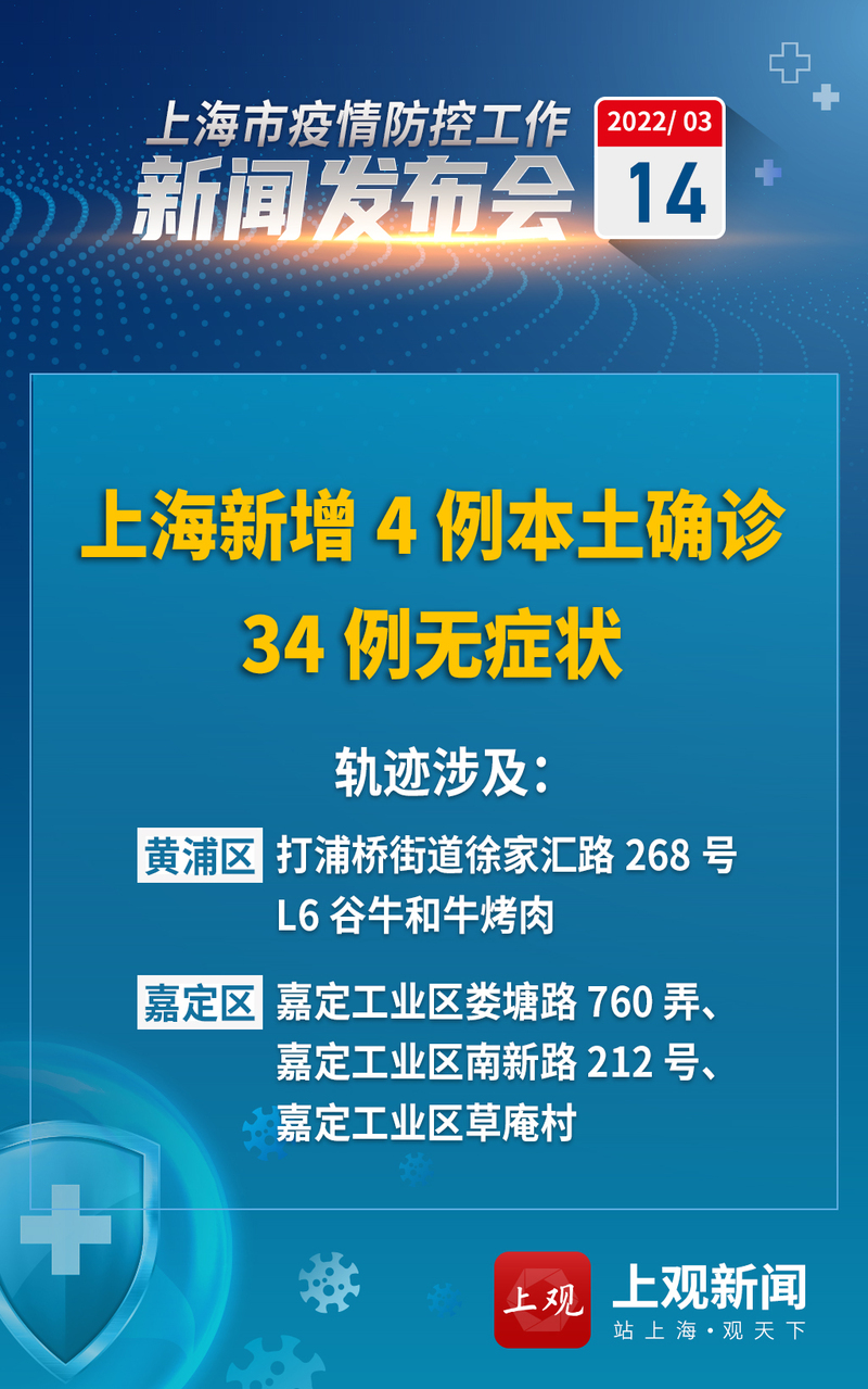 上海疫情防控最新政策.上海疫情防控最新发布-第2张图片