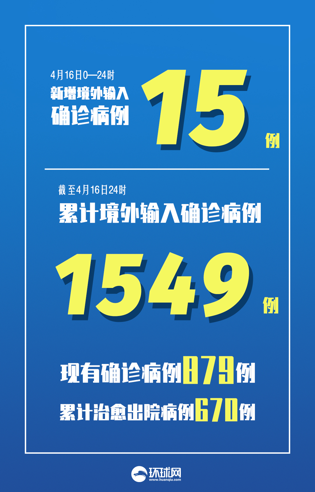 【浙江3地新增确诊57例/浙江新增10例疑似】-第2张图片