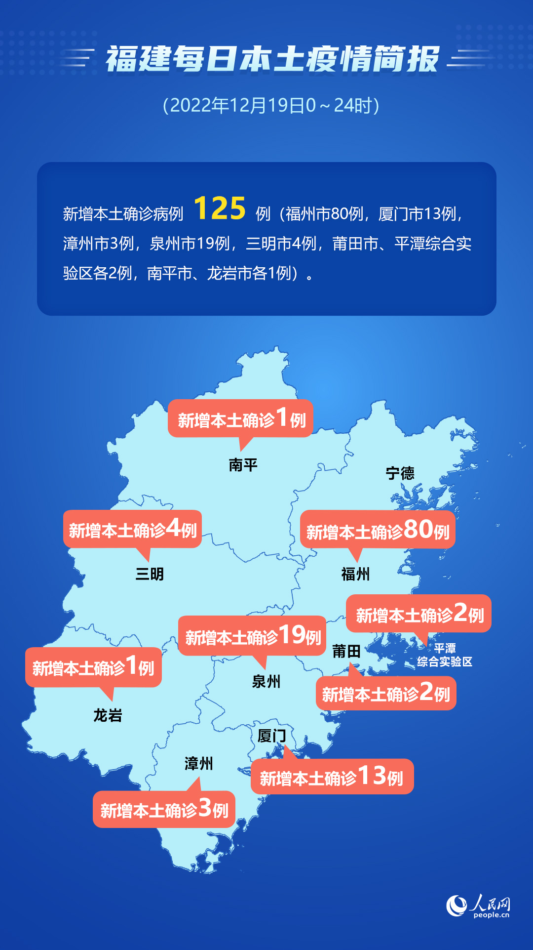 31省份新增确诊19例.31省份新增确诊19例 本土2例在广东-第2张图片