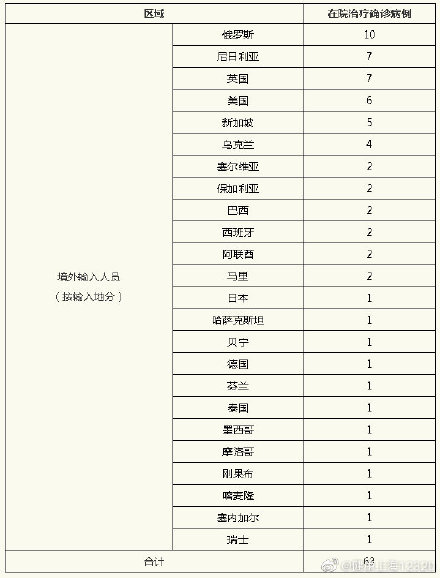 “上海新增本土无症状连续三天超2万	” 上海昨日无新增本地新冠肺炎确诊病例,新增境外输入7例？-第1张图片