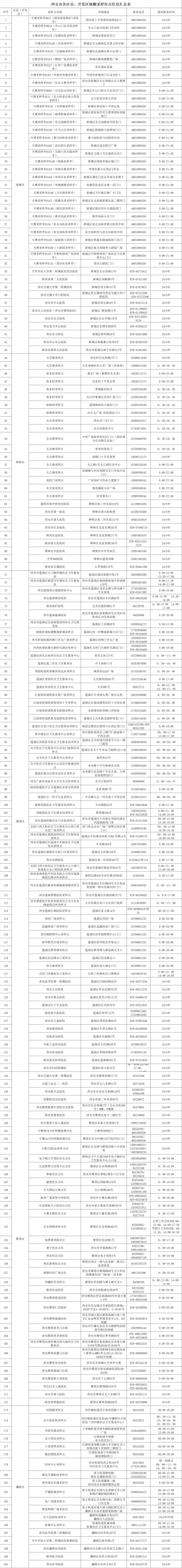西安确诊新型肺炎,西安发现新型肺炎-第2张图片