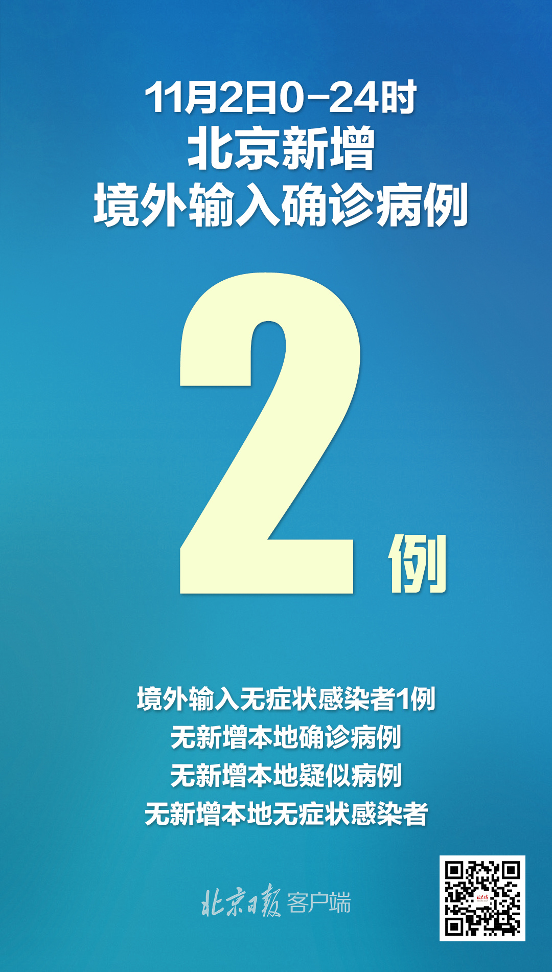【北京新增本土感染者11例/北京新增本土感染者11例是哪里的】-第2张图片