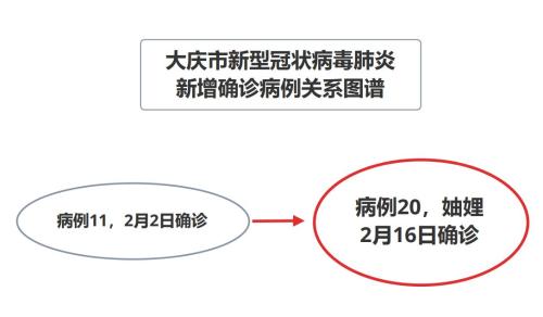 石家庄新增4例确诊.石家庄新增确诊5例活动轨迹-第2张图片