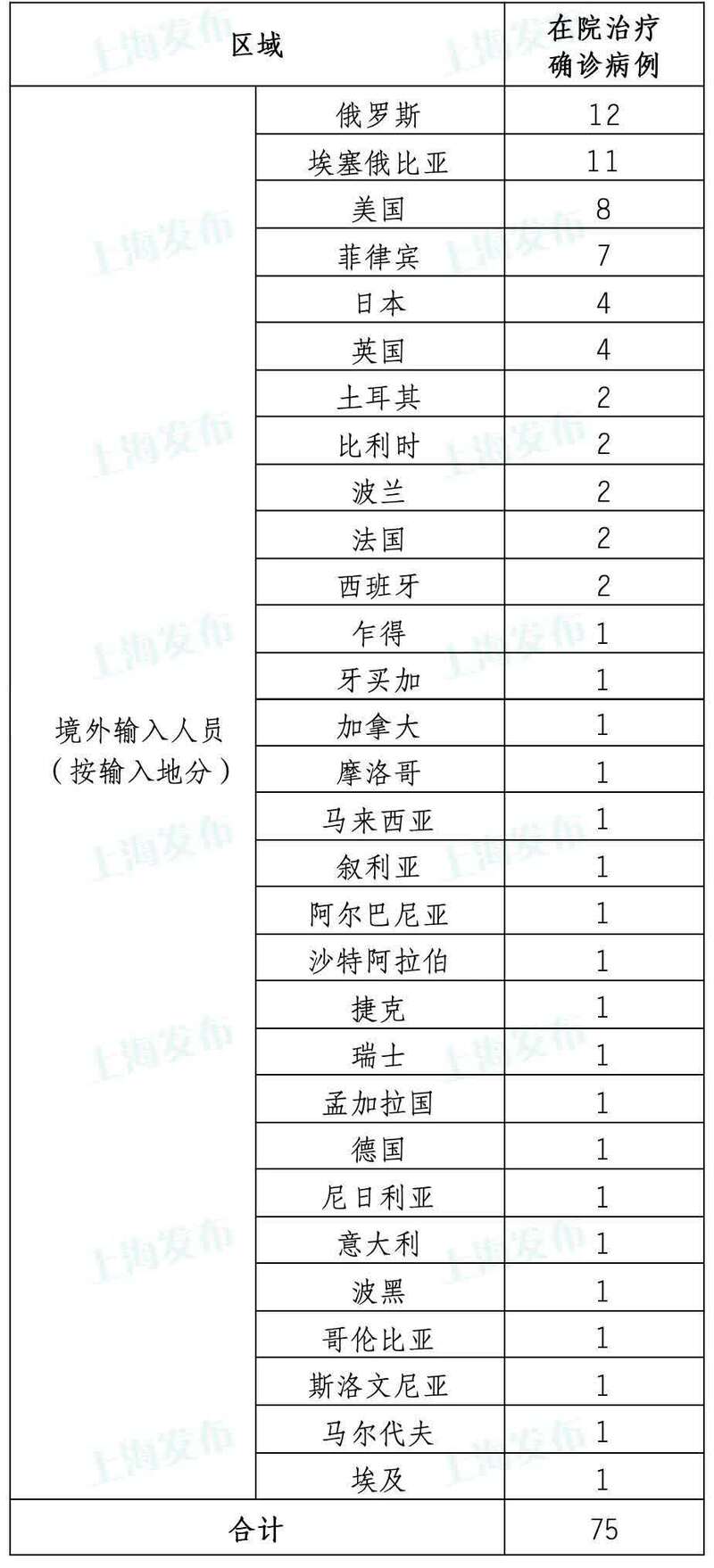 “31省区市新增确诊5例均为境外输入” 31省新增确诊5例 均境外输入？-第1张图片