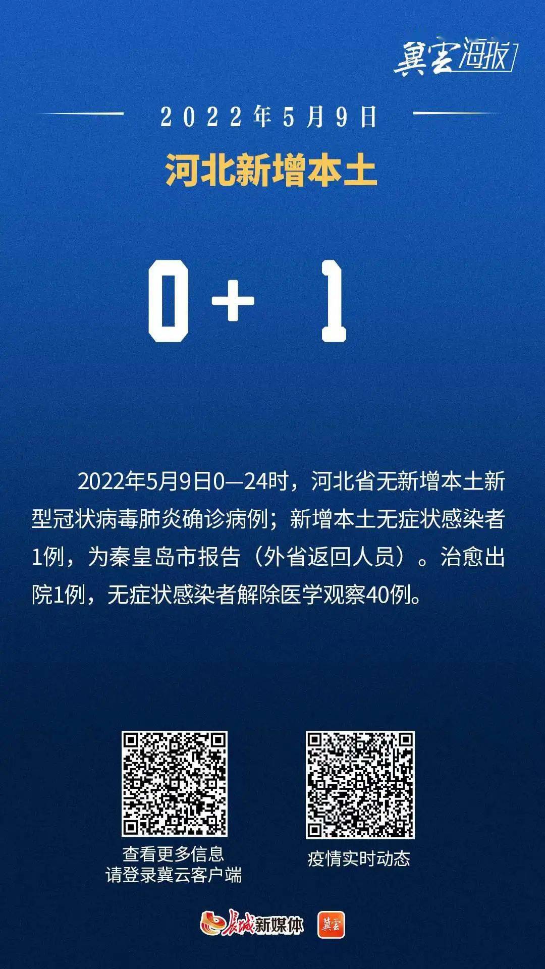 河北新增本土确诊3例,河北新增本地确诊病例31例-第2张图片