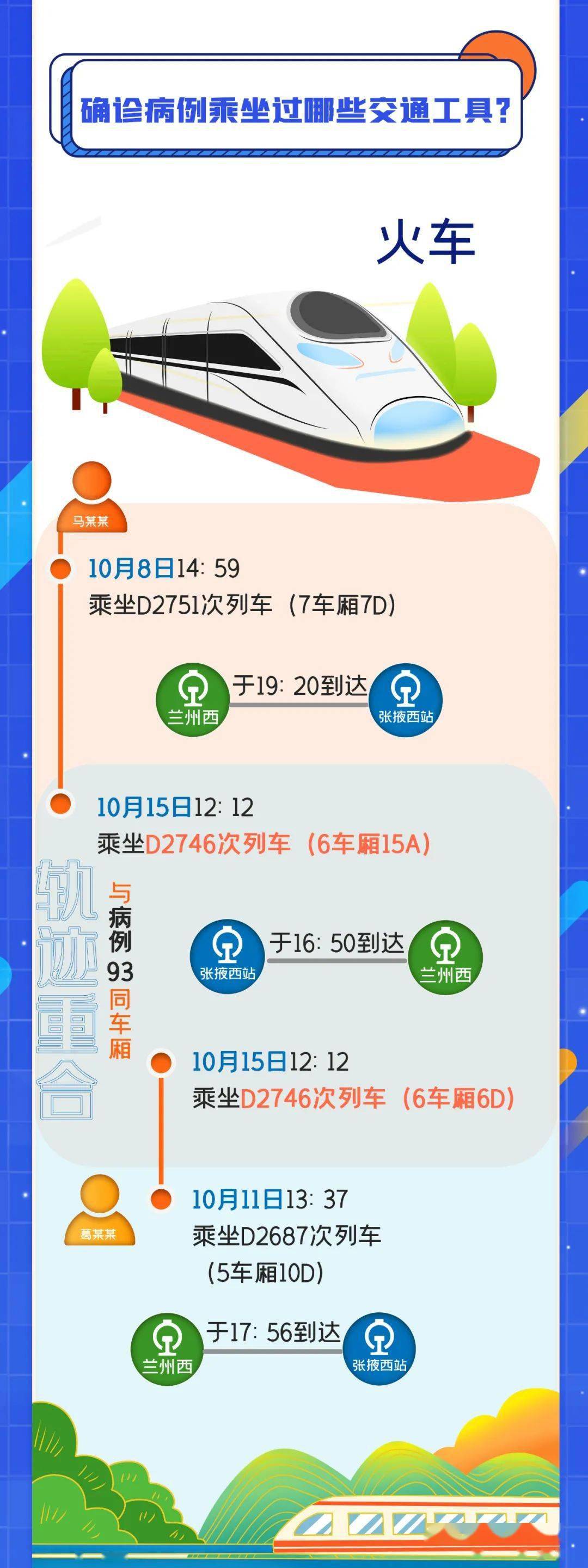 大连肺炎病例,大连肺炎患者行动轨迹-第2张图片