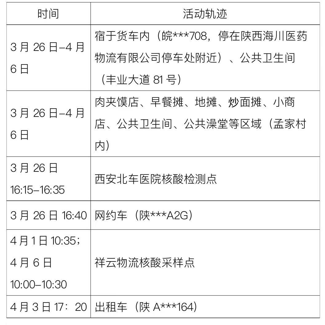 「厦门新增本土确诊病例7例」〃厦门新增本土确诊5个病例-第2张图片